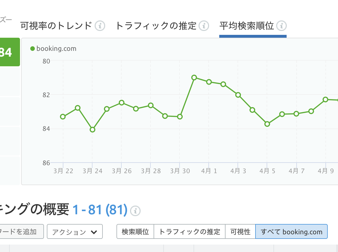 Position Tracking 順位変動